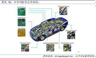 汽车多少安培(汽车多少安培，深入了解汽车电流与安培的关系)