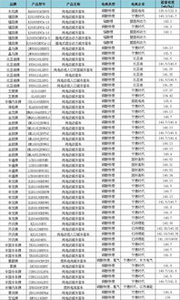 汽车多少电池(汽车电池数量解析)