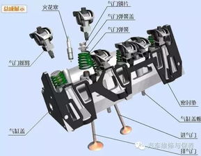 汽车多少气缸(汽车多少气缸,引擎性能与效率的关键要素) 汽车多少气缸(汽车多少气缸,引擎性能与效率的关键要素)