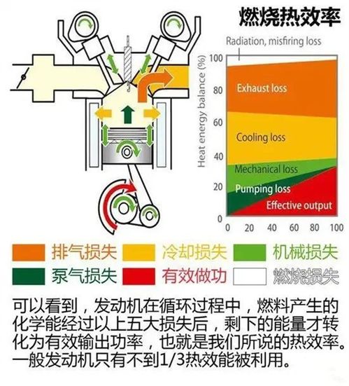 汽车烧多少(汽车烧多少，燃油消耗与多种因素的关系)