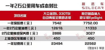 汽车保全多少(汽车保全多少，费用、重要性及影响因素详解)