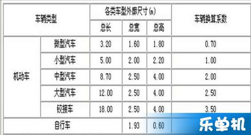 汽车大小多少(汽车大小多少,探究汽车尺寸与性能的关系) 汽车大小多少(汽车大小多少,探究汽车尺寸与性能的关系)