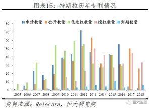 汽车热量多少(汽车热量的研究，多少热量才是关键？