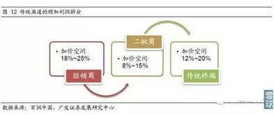 汽车抽成多少(汽车抽成多少，揭秘汽车行业的销售佣金与利润结构)