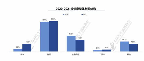 汽车抽成多少(汽车抽成多少，揭秘汽车行业的销售佣金与利润结构)