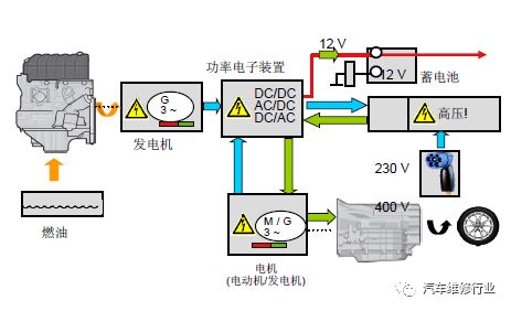 电压多少汽车(汽车电压多少,探究汽车电压的重要性及其影响因素) 电压多少汽车(汽车电压多少,探究汽车电压的重要性及其影响因素)