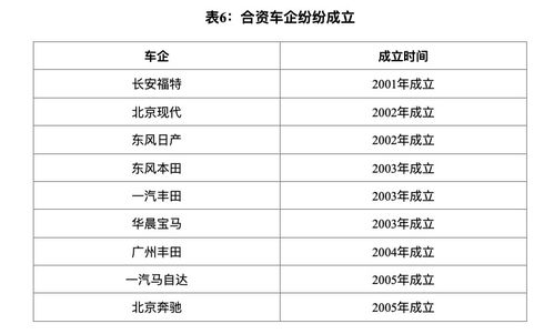 汽车提档线多少(汽车提档线多少,深入了解汽车提档与线的关系) 汽车提档线多少(汽车提档线多少,深入了解汽车提档与线的关系)