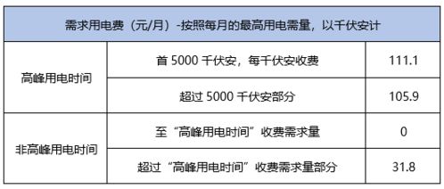 汽车气到多少(汽车气到多少，探究汽车气压的重要性及其影响因素)