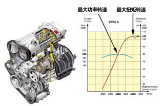 汽车多少推力(汽车多少推力,探究引擎动力与车辆性能的关系) 汽车多少推力(汽车多少推力,探究引擎动力与车辆性能的关系)