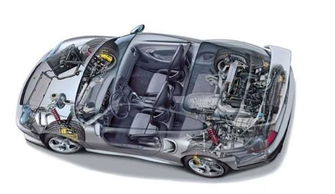 汽车多少推力(汽车多少推力,探究引擎动力与车辆性能的关系) 汽车多少推力(汽车多少推力,探究引擎动力与车辆性能的关系)