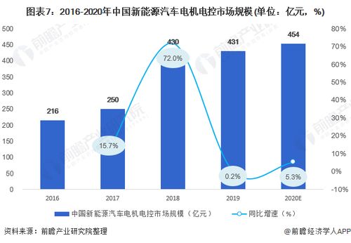 遥控汽车多少(遥控汽车多少，市场现状与发展趋势)