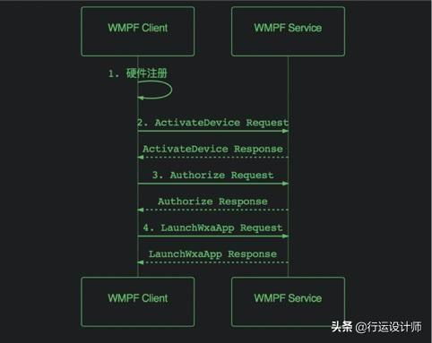 怎么用电脑给华为装游戏(如何用电脑为华为设备安装游戏)