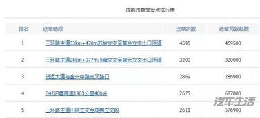汽车费多少(汽车费多少，探究现代交通成本与费用因素)