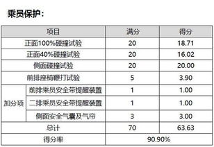 汽车现值多少(汽车现值多少，探究车辆价值评估的多元因素)