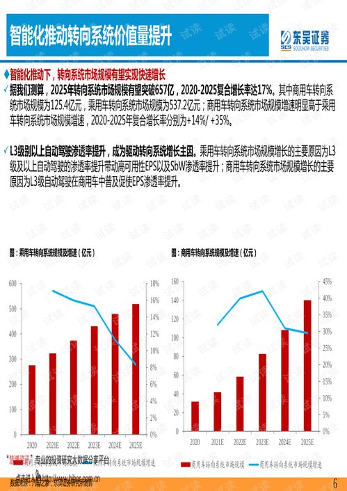 汽车转弯多少(汽车转弯角度深度解析,多少度的转弯才是最佳? 汽车转弯多少(汽车转弯角度深度解析,多少度的转弯才是最佳?