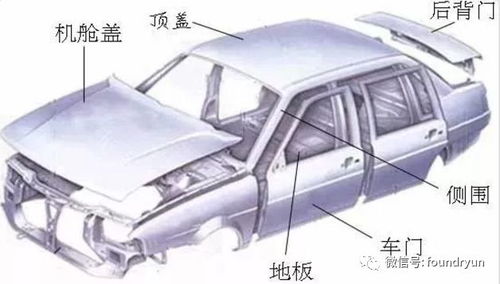 汽车冲压多少(汽车冲压工艺深度解析，冲压多少？