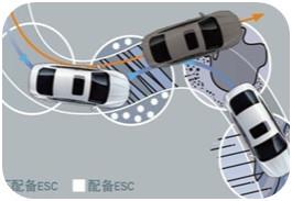 汽车汽车转弯多少码(汽车转弯时的速度与操控，多少码是安全的？