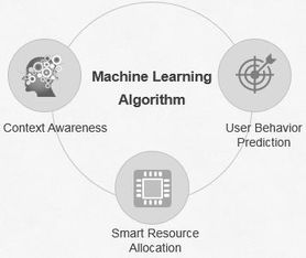 怎么让华为电脑网速变快(华为电脑网速优化指南，打造极速网络体验)