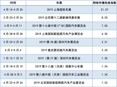 汽车团多少辆汽车(汽车团车辆数量统计报告) 汽车团多少辆汽车(汽车团车辆数量统计报告)