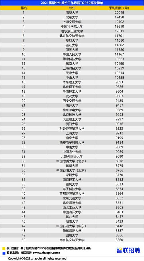 汽车站上班一个月多少钱(汽车站工作的月薪概览,职业前景与薪酬分析) 汽车站上班一个月多少钱(汽车站工作的月薪概览,职业前景与薪酬分析)