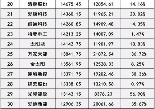 汽车厂工资一个月多少钱(汽车厂工资水平探究，月薪究竟多少？