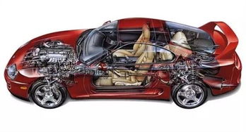 一辆汽车五分之一是多少(一辆汽车五分之一是多少,深度解析汽车构造与性能分配) 一辆汽车五分之一是多少(一辆汽车五分之一是多少,深度解析汽车构造与性能分配)