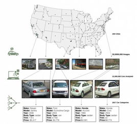 汽车平面图一辆车多少钱(汽车平面图，揭示一辆车究竟多少钱的奥秘)