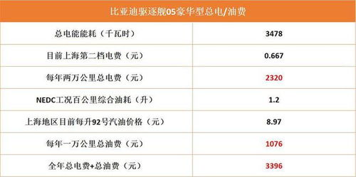自动化汽车多少钱一个月(自动化汽车的价位及其每月成本分析)