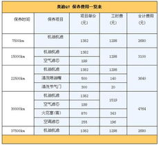 汽车保险一年一次多少钱(汽车保险一年一次的真正成本，了解汽车保险费用构成与影响因素)