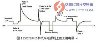 汽车加一个数据线多少钱(汽车数据线,价格与选择因素解析) 汽车加一个数据线多少钱(汽车数据线,价格与选择因素解析)