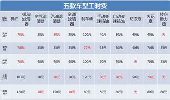 汽车修理店一年多少钱(汽车修理店一年多少钱，成本与收益分析)