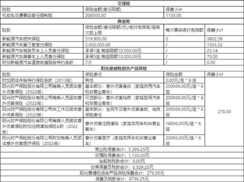 汽车一年下来保险费多少(汽车一年下来保险费多少,深度解析汽车保险费用构成与影响因素) 汽车一年下来保险费多少(汽车一年下来保险费多少,深度解析汽车保险费用构成与影响因素)