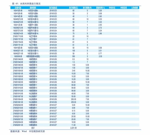 汽车部件多少钱一个月(汽车部件价格概览，多少钱一个月？