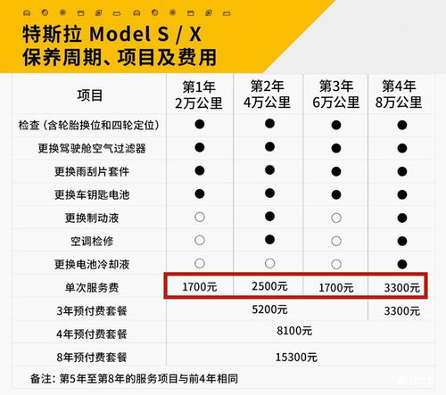 修汽车投资多少钱一个月(汽车修理投资成本分析，一个月需要多少资金？