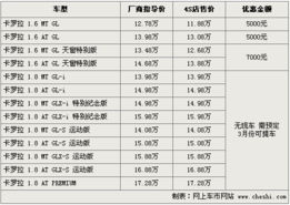 汽车检测一个月多少钱(汽车检测费用详解，一个月需要多少钱？