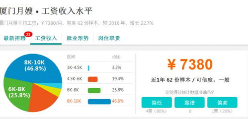 汽车修理一月工资多少钱(汽车修理师的月薪，探索行业内的工资水平)