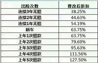一次性的汽车保险多少钱(一次性汽车保险费用详解，究竟需要多少钱？