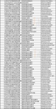 金康汽车一个月工资多少(金康汽车员工月工资水平探究) 金康汽车一个月工资多少(金康汽车员工月工资水平探究)