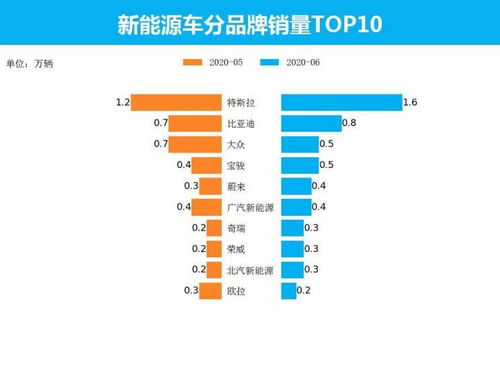一个月能卖多少汽车票(汽车票销售趋势分析,一个月能卖多少汽车票) 一个月能卖多少汽车票(汽车票销售趋势分析,一个月能卖多少汽车票)