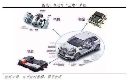 汽车三大件要多少钱一辆(汽车三大件价格解析，一辆车的真实成本究竟多少？