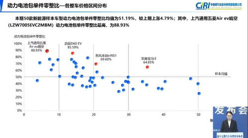 汽车换电池多少钱一块钱(汽车换电池成本解析,价格与一块钱的关系) 汽车换电池多少钱一块钱(汽车换电池成本解析,价格与一块钱的关系)