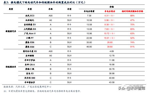 汽车换电池多少钱一块钱(汽车换电池成本解析,价格与一块钱的关系) 汽车换电池多少钱一块钱(汽车换电池成本解析,价格与一块钱的关系)