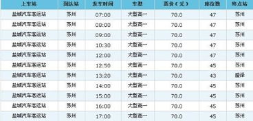 四川到盐城汽车票多少钱(四川到盐城汽车票价详解，行程、费用与选择)