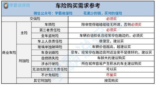汽车保险需交多少钱一年(汽车保险一年需要多少钱?全面解读汽车保险费用) 汽车保险需交多少钱一年(汽车保险一年需要多少钱?全面解读汽车保险费用)