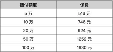 汽车损失险一年多少钱啊(汽车损失险一年费用解析，究竟要多少钱？
