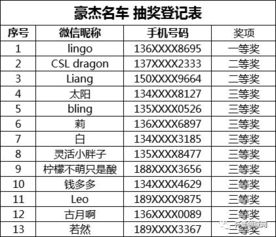 小汽车的一年费用是多少(小汽车一年费用详解,多重因素决定最终开销) 小汽车的一年费用是多少(小汽车一年费用详解,多重因素决定最终开销)