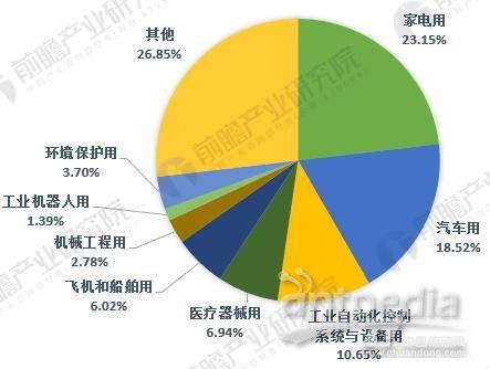 汽车一般多少个传感器好(汽车传感器数量与性能关系探讨) 汽车一般多少个传感器好(汽车传感器数量与性能关系探讨)