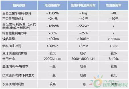汽车电池一小时多少度电(汽车电池一小时耗电量解析,度电数量受哪些因素影响? 汽车电池一小时多少度电(汽车电池一小时耗电量解析,度电数量受哪些因素影响?