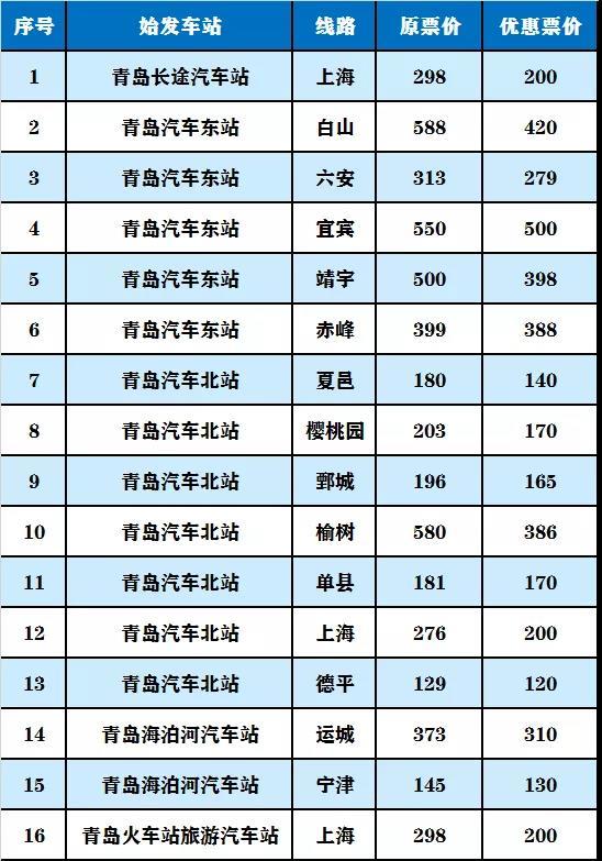 青岛到六安汽车票多少钱(青岛到六安汽车票价详解,费用、行程与选择) 青岛到六安汽车票多少钱(青岛到六安汽车票价详解,费用、行程与选择)