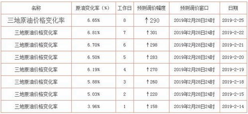 汽车加油一次加多少千克(汽车加油一次加多少千克,探究加油量的影响因素与合理范围) 汽车加油一次加多少千克(汽车加油一次加多少千克,探究加油量的影响因素与合理范围)